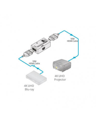 PT-3H2. 4K HDR Hdmi Extender   Accs