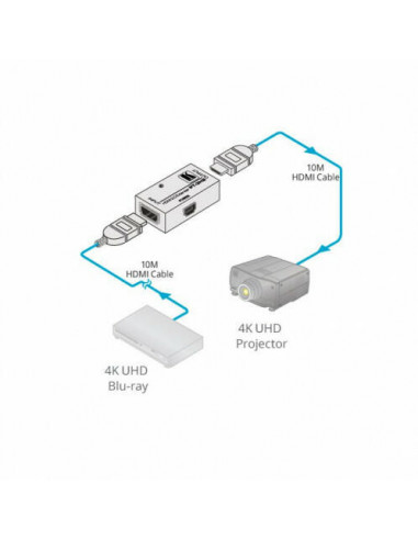 PT-3H2. 4K HDR Hdmi Extender   Accs