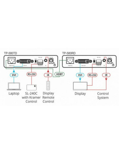 Kramer Electronics TP-580RD Extensor... Kramer Electronics TP-580RD Extensor...