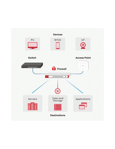 Firewall Zyxel USG FLEX 50