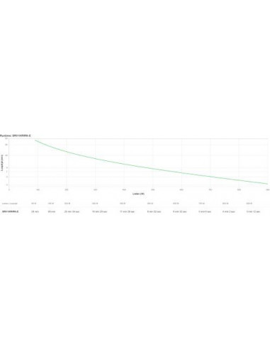 APC - APC Easy UPS On-Line SRV RM...