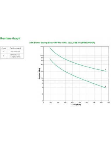 APC Power-Saving Back-UPS Pro 1500,... APC Power-Saving Back-UPS Pro 1500,...