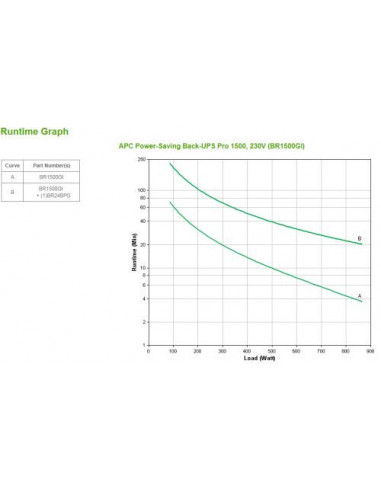 UPS APC Back-UPS Pro: 1500VA, 865W,...