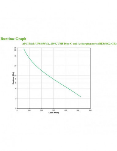 Apc Back-Ups 850va 230v Usb Accs Km0