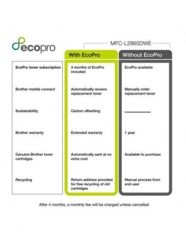 Impressora Multifunções Brother...