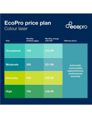 Impressora Multifunções Brother...