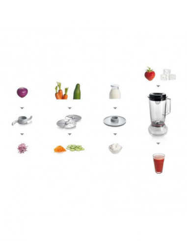 Processador de Alimentos Bosch... Processador de Alimentos Bosch...