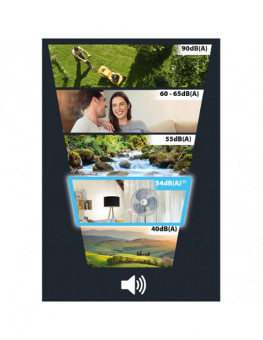 Rowenta - Ventoinha de Pé Vu4410f0 Rowenta - Ventoinha de Pé Vu4410f0