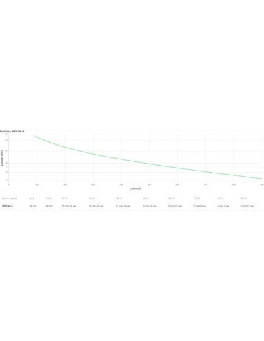 SAI APC Easy UPS On-Line SRV: 3 kVA,...