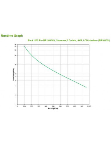 UPS APC Back-UPS Pro BR1600SI:... UPS APC Back-UPS Pro BR1600SI:...
