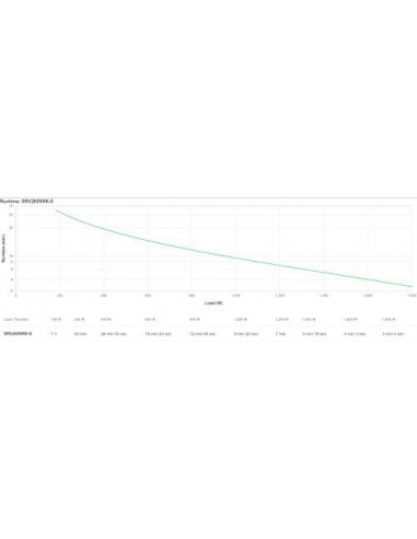 Apc Easy Ups On-Line Srv Rm 2000va...