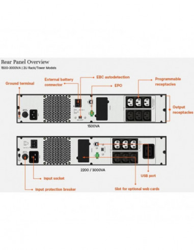 UPS Vertiv Edge 3000 3kVA 230V
