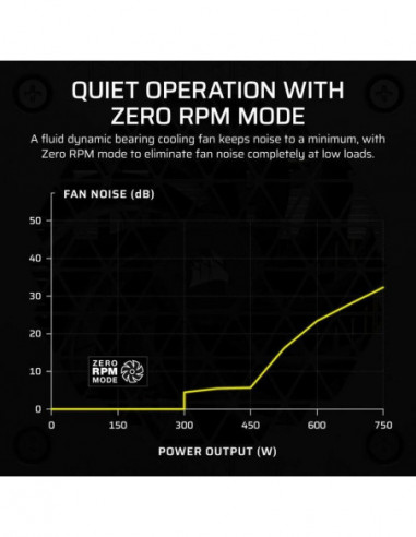 Fonte de Alimentação Corsair RM750x...