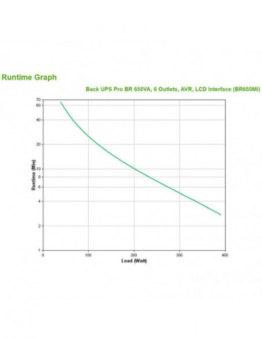 Back Ups Pro Br 650va 6 Outletssvcs Km0