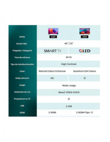 Televisor Hisense 32 "A4n  Smart Tv...