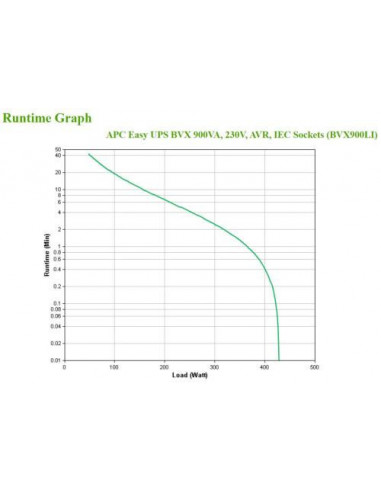 UPS APC Easy UPS BVX900LI: 900VA,...