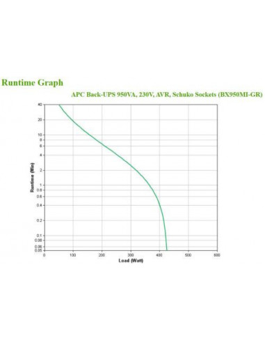 Apc Back-Ups 950va 230v Avr Accs Km0