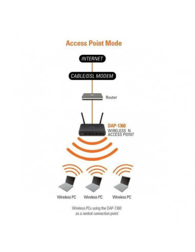 Ponto de Acesso Wireless D-Link...