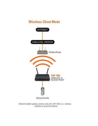 Ponto de Acesso Wireless D-Link...
