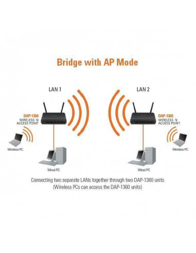 Ponto de Acesso Wireless D-Link...