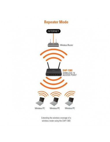 Ponto de Acesso Wireless D-Link...