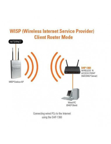 Ponto de Acesso Wireless D-Link...
