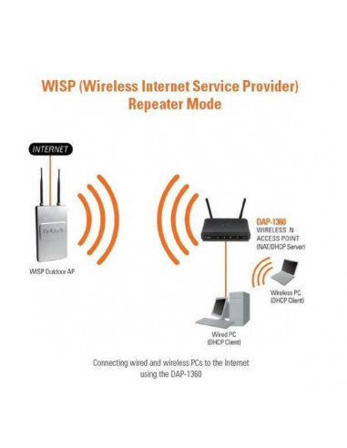 Ponto de Acesso Wireless D-Link...