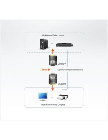 Aten Mini Dvi Over Cat5e/6 Video Ext... Aten Mini Dvi Over Cat5e/6 Video Ext...