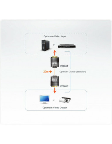 Aten Mini Dvi Over Cat5e/6 Video Ext... Aten Mini Dvi Over Cat5e/6 Video Ext...