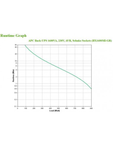SAI APC Back-UPS BX1600MI-GR, 1600...
