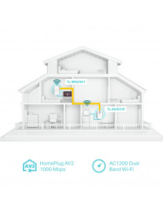 Kit Powerline TP-Link...