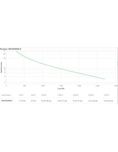 Apc Easy Ups On-Line Srv Rm Accs...