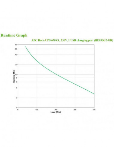 No-break APC Back-UPS BE650G2-GR,...