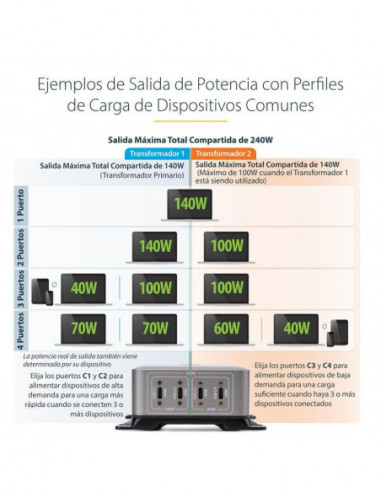 Cargador StarTech 4 Portas USB-C...