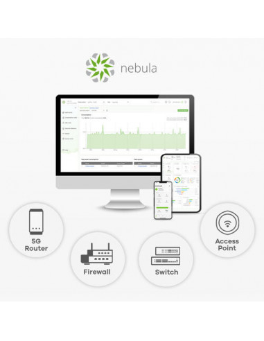 Ponto de Acesso sem fios Zyxel...