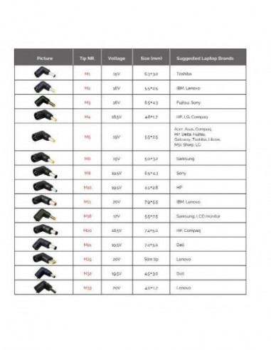 Carregador CONCEPTRONIC CNB90T15 -...