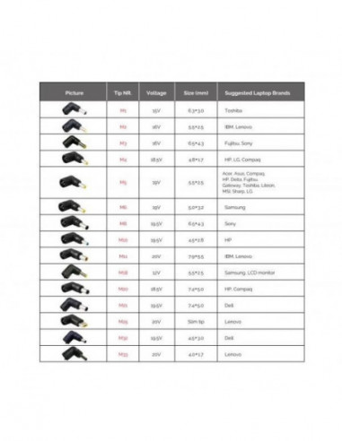 Carregador CONCEPTRONIC CNB90T15 -...