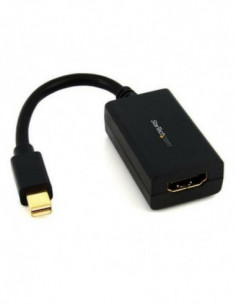 Mini DisplayPort to HDMI...