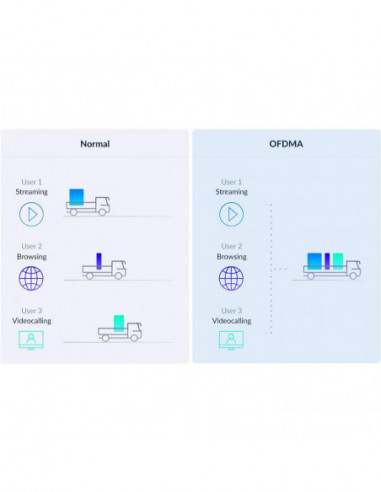 Sistema Mesh D-Link M15-2: Wi-Fi...