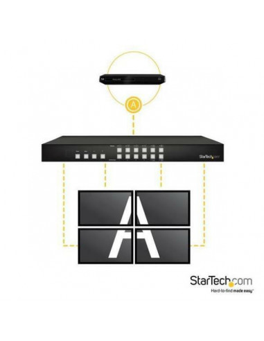 Switch Matrix HDMI StarTech... Switch Matrix HDMI StarTech...