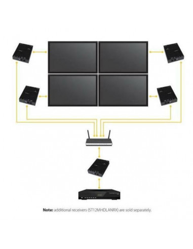Receptor de Vídeo e Áudio HDMI... Receptor de Vídeo e Áudio HDMI...