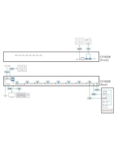 Aten Cs18208 Switch Kvm 8 Vías, 4k...
