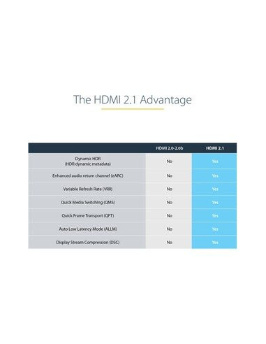Cabo HDMI 2.1 StarTech.com 8K Ultra... Cabo HDMI 2.1 StarTech.com 8K Ultra...