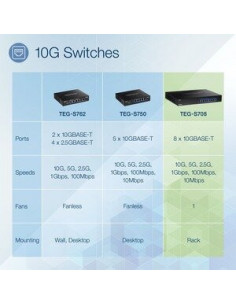 Trendnet Teg-S708 Switch Negro