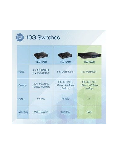 Trendnet Teg-S708 Switch Negro