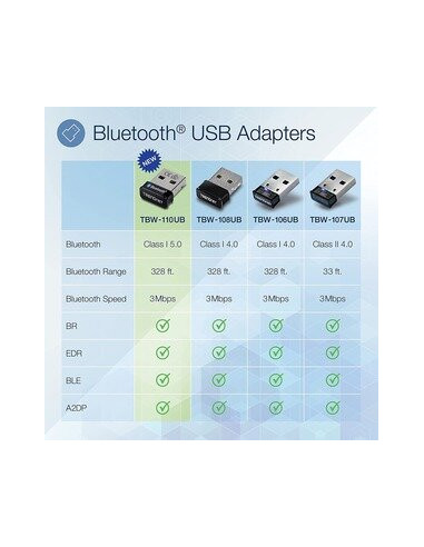 Adaptador Bluetooth Trendnet TBW-110UB Adaptador Bluetooth Trendnet TBW-110UB